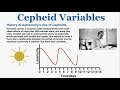Cepheid Variables and Their Role in Astronomy