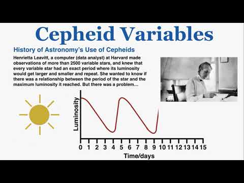 วีดีโอ: ดาวแปรผัน Cepheid ใช้ในการวัดระยะทางอย่างไร