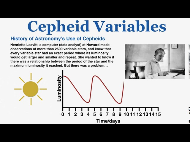 Cepheid Variable Stars - IB Physics - YouTube