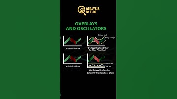 👉 Types of Technical Indicators Explained | Overlays, Oscillators 📌