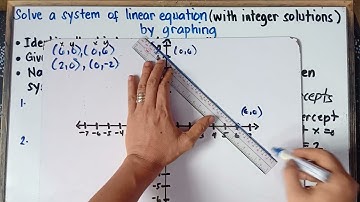 Solve a System of Linear Equations by Graphing Part 1 | Step-by-Step Explanation | G8 | Q3 |