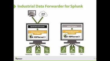New Industrial Data Forwarder (IDF) for Splunk Plug-In Overview Video