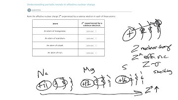 Aleks Understanding periodic trends in effective nuclear charge