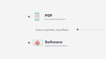 100% Pass: C9510-319 IBM WebSphere Application Server Developer Tools V8.5 with Liberty Profile