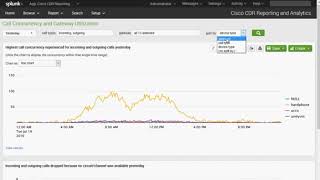 Call Concurrency and Gateway Utilization   Cisco CDR Reporting and Analytics