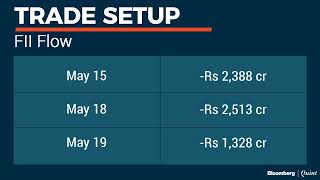 Trade Setup: 20 May 2020
