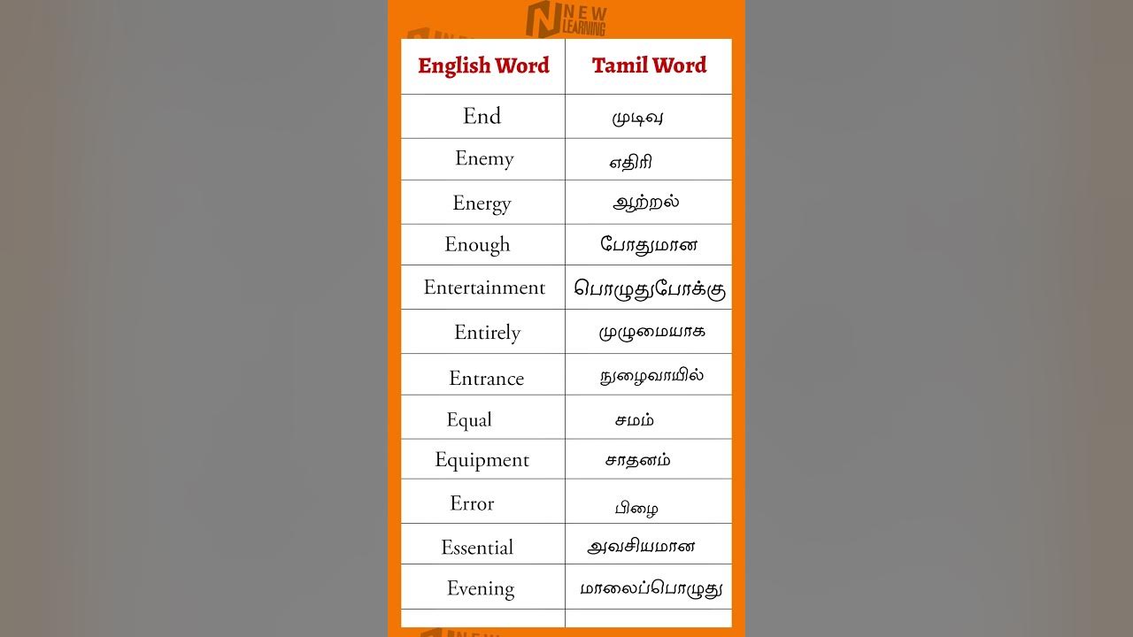 English words with Tamil meaning 226 Spoken English in Tamil