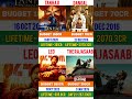 The Rajasaab Box Office Collection, Leo, Tanhaji, Dangal, The Rajasaab 21th Day collection #prabhas
