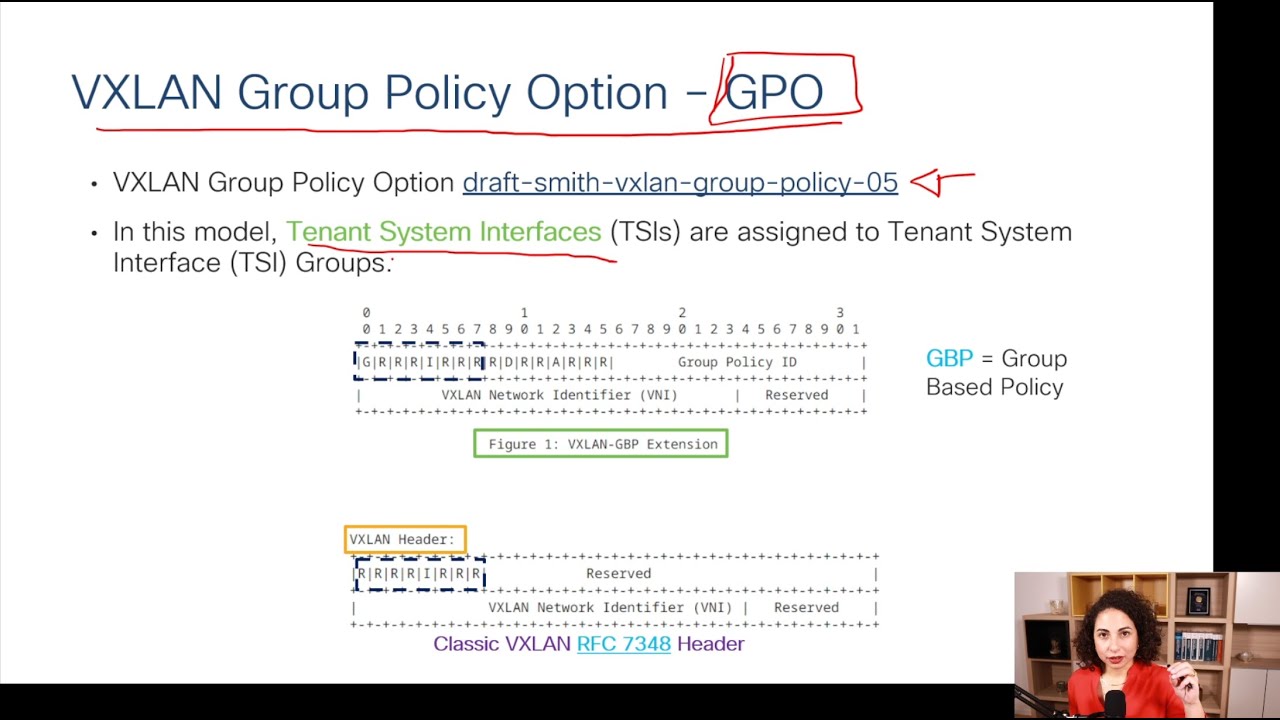 1- Micro Segmentation in VXLAN EVPN Fabrics with VXLAN Group Policy ...