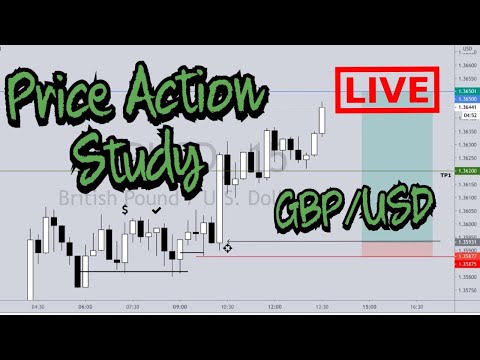 Analisis Pergerakan Harga GBP/USD | Manajemen Perdagangan NY | Perdagangan Intraday Institusional