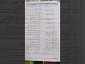 ثالثة ثانوي تواريخ الوحدة الاولى تاريخ