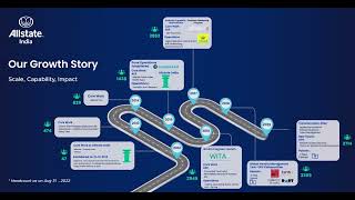 Allstate India Growth Journey