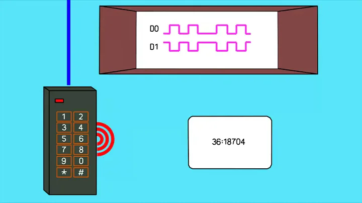 Basics of Access Control