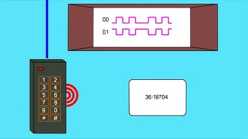Basics of Access Control