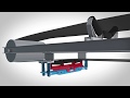 Conveying: Centrax Belt Trackers. An Introduction