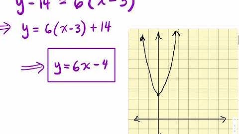 2.1.3 Finding The Slope Of A Tangent Line Using The Derivative F’(x) ... (Equation Of Tangent Line)