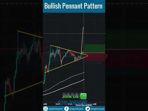 Pola Bendera Bullish | Pola Kelanjutan | Analisis Teknikal untuk Pemula