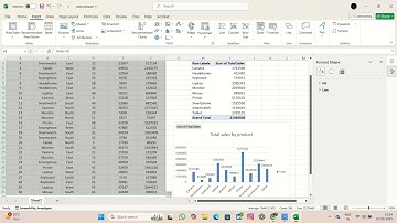 Excel Data Visualization – Bar, Pie & Line Charts | Techno Hacks Internship Task 2