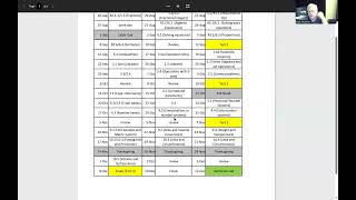 Math 1413 Unit 3 overview