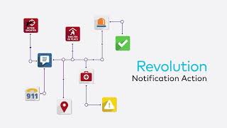 Revolution Notification Actions