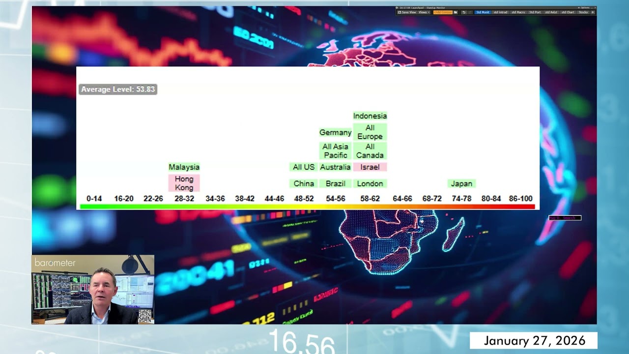 Международные фондовые рынки демонстрируют первоначальный прорывной импульс.