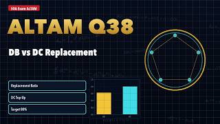 SOA Exam ALTAM - Question 38 Defined Benefit Pension and DC Top-Up Rate