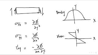 Airy’s Function | Stress Analysis | Simplifying Complex Stress Problems