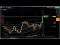 Candlestick Chart Analysis: what is candlestick chart analysis, live t...