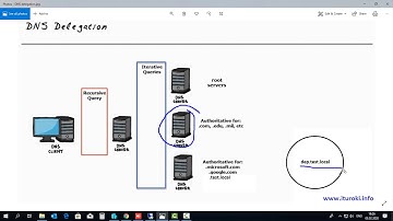 Компьютерные уроки/Windows Server 2016/70-741/Урок 10 (DNS Delegation)