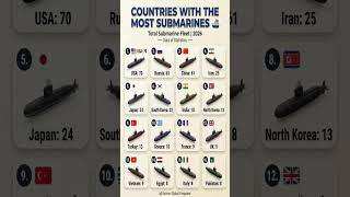 Countries with most submarine flets #submarine #oceaneanwar #globalleaders #upscgk #submarinecanyon