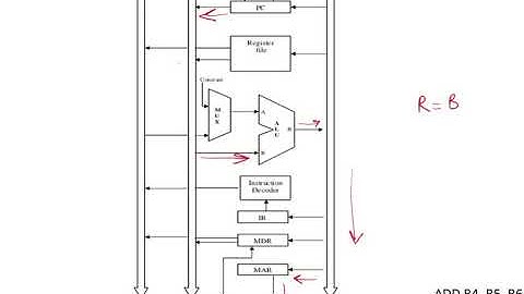CO30 - Multi-bus Organization of Processor