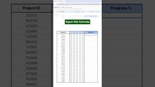 HOW TO CREATE PROJECT TRACKER IN EXCEL #yt #shorts #excel #projecttracking #sparklines #excelformula