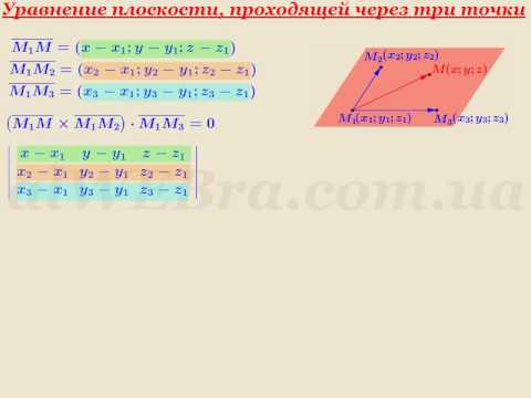 Видеоурок уравнение плоскости