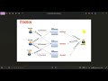 FinalPractice1: Set Permission using CHMOD and CHOWN