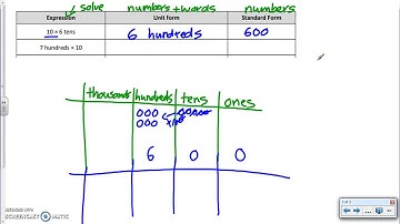 Chazy Elementary 4th grade Module 1 lesson 2
