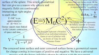 One equation (E=ˠM˳C²)∞ one universal process of energy exchange