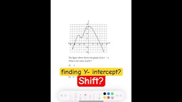 Shifting Graphs? Find the y-Intercept Instantly