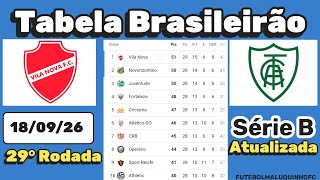 Tabela da Série B 2026. Classificação do Campeonato Brasileiro Série B 18/09/26 screenshot 1