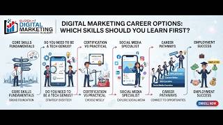 Digital Marketing Career Path | From Learning to Real Skills