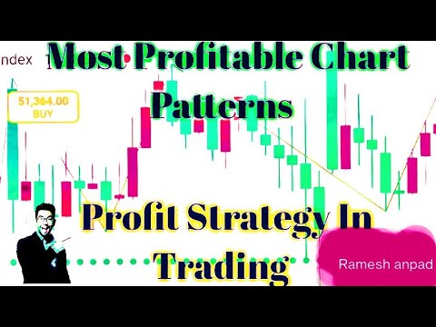 Most Profitable Chart Patterns Profitable Strategy Intraday Trading ...