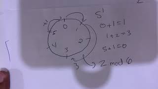5+1 equals….ZERO Modular Arithmetic (Group Theory)