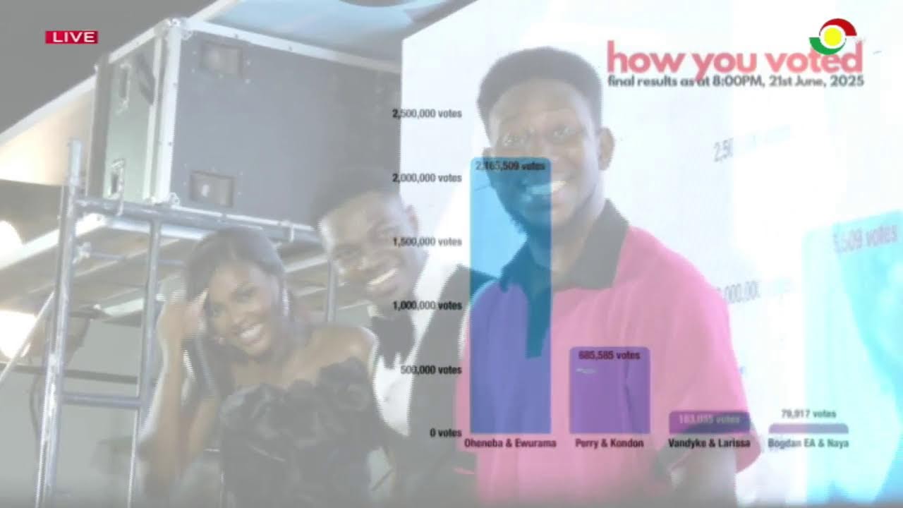 LIVE: Perfect Match Xtra season 3 grand finale || 21-06-2025