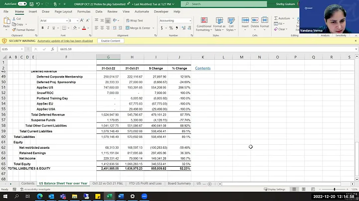 202212 December 2022 Global Board Meeting