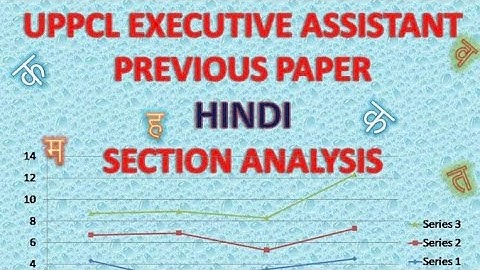 UPPCL EXECUTIVE ASSISTANT EXAM 2022 previous paper HINDI section analysis @Studyhelpofficial