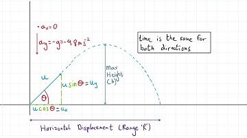 Optimising Projection to achieve Maximum Range | Projectile Motion in Sports