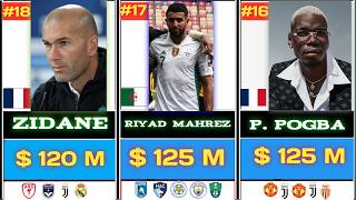 Who is Richest Football Player of All Time | #messi #ronaldo #networth
