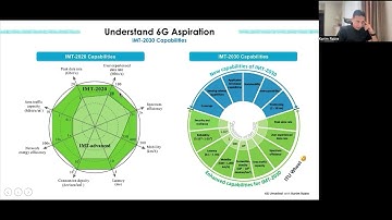 02 6G Framework   The Capabilities 1