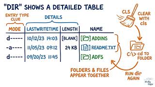 Using Dir To List Current Directory Contents | Powershell For Sysadmins