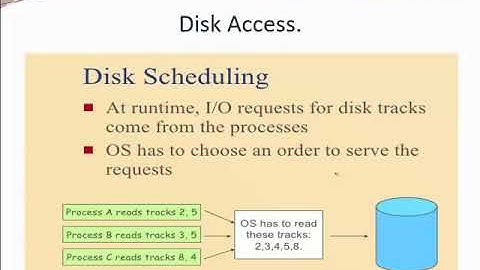 Part 5.1 | Disk Scheduling Basics  | Disk Management | OS