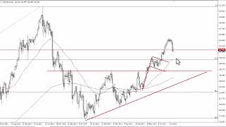USD/JPY Technical Analysis for July 11, 2023 by FXEmpire